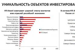 RTS (Sistem Perdagangan Rusia) - berapa harga valuta asing